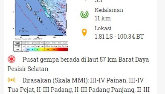 Siang Ini, Sumatera Barat Diguncang Gempa Berkekuatan 5,3 SR