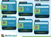 Yuk Manfaatkan Layanan Online Disdukcapil Pekanbaru